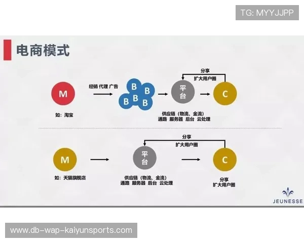 创造奇迹，线上线下时代的结合！