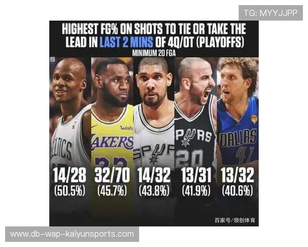 NBA季后赛数据王最终人选，nba季后赛数据库统计